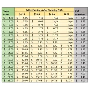 Seller Earnings Chart & Shipping Costs Explained
